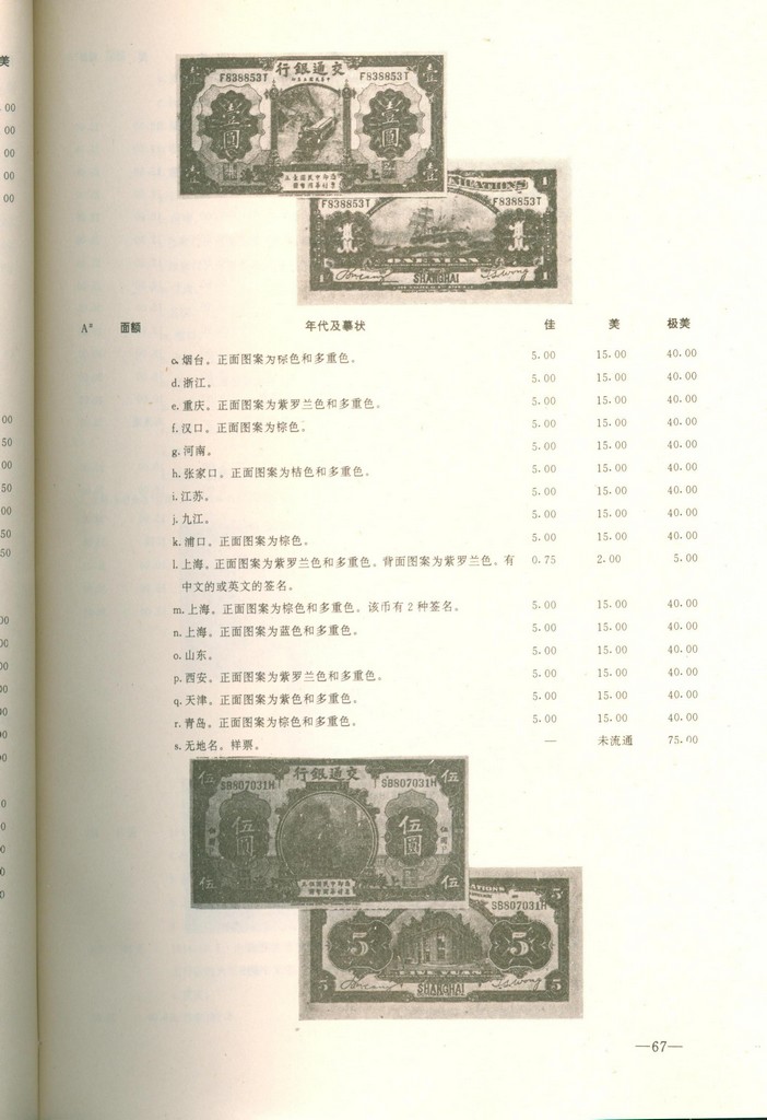 F2015, Standard China's Banknotes Illustrated Catalogue (1994)