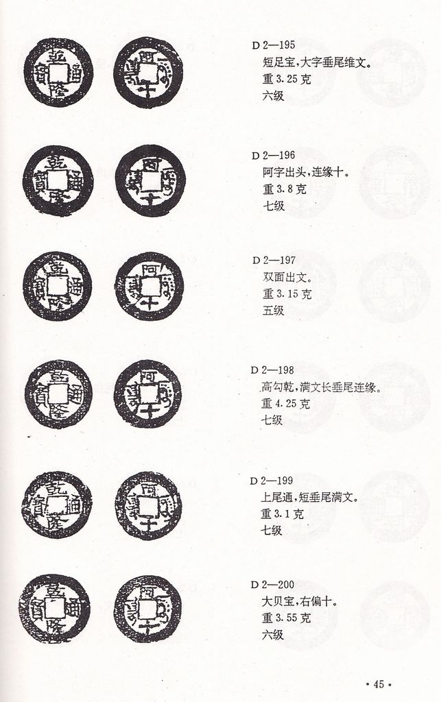 F0A02, Illustrated Catalog of Xinjiang (Sinkiang) Red Coins, 1995