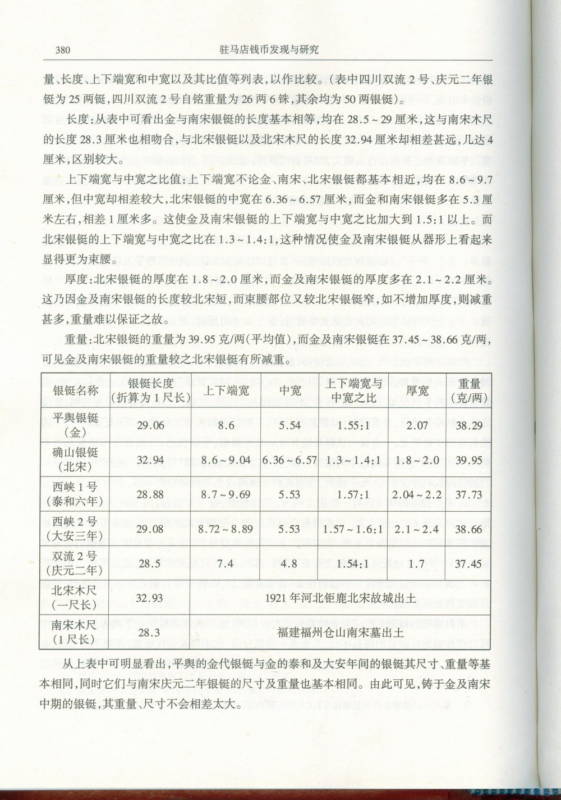 F0C02 Research of Xinyang and Zhumadian's Coins (China Henan Coins), 2003