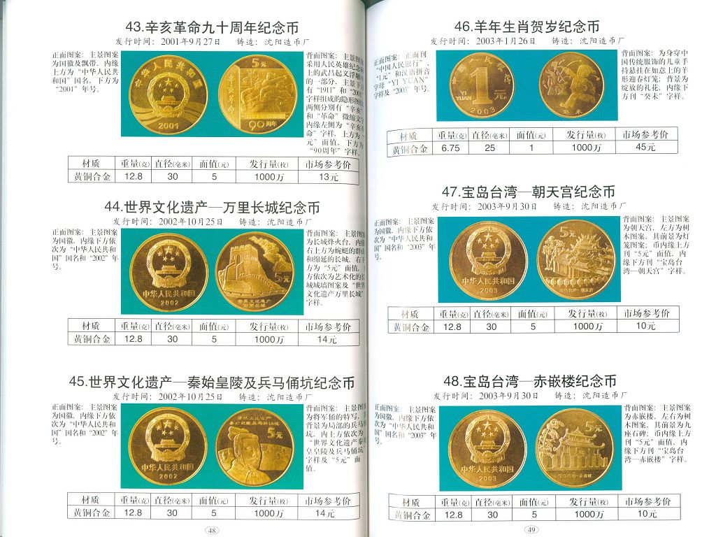 F1033, Brief Illustrated Catalogue of P.R.China's Coin (2012) - Click Image to Close