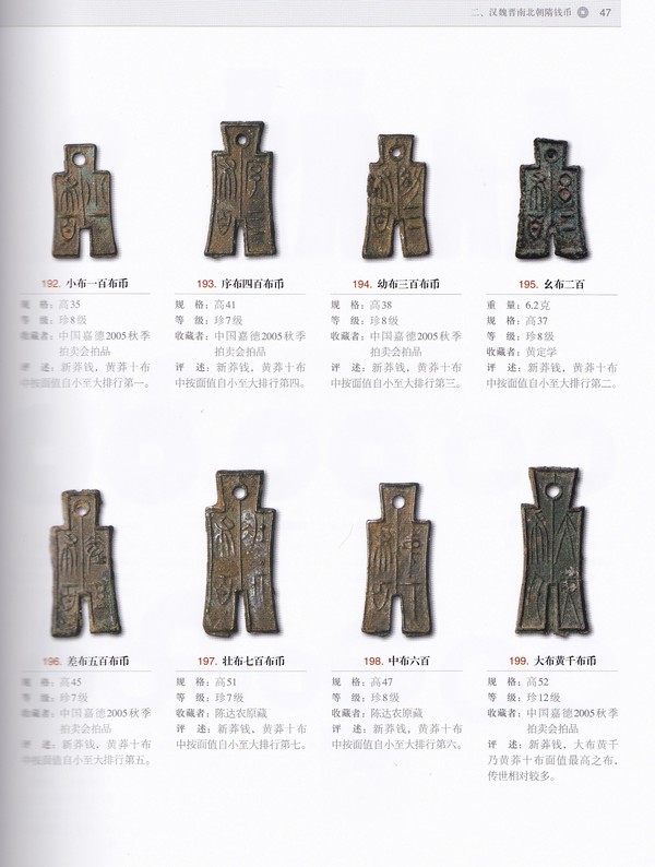 F1062, Rare China's Ancient Coins Illustrated Catalogue (2012)