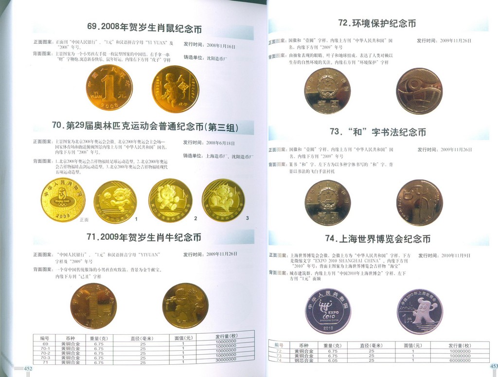 F1503 Illustrated Catalogue of Modern Chinese Gold and Silver Commemorative Coins (2011 Edition) - Click Image to Close