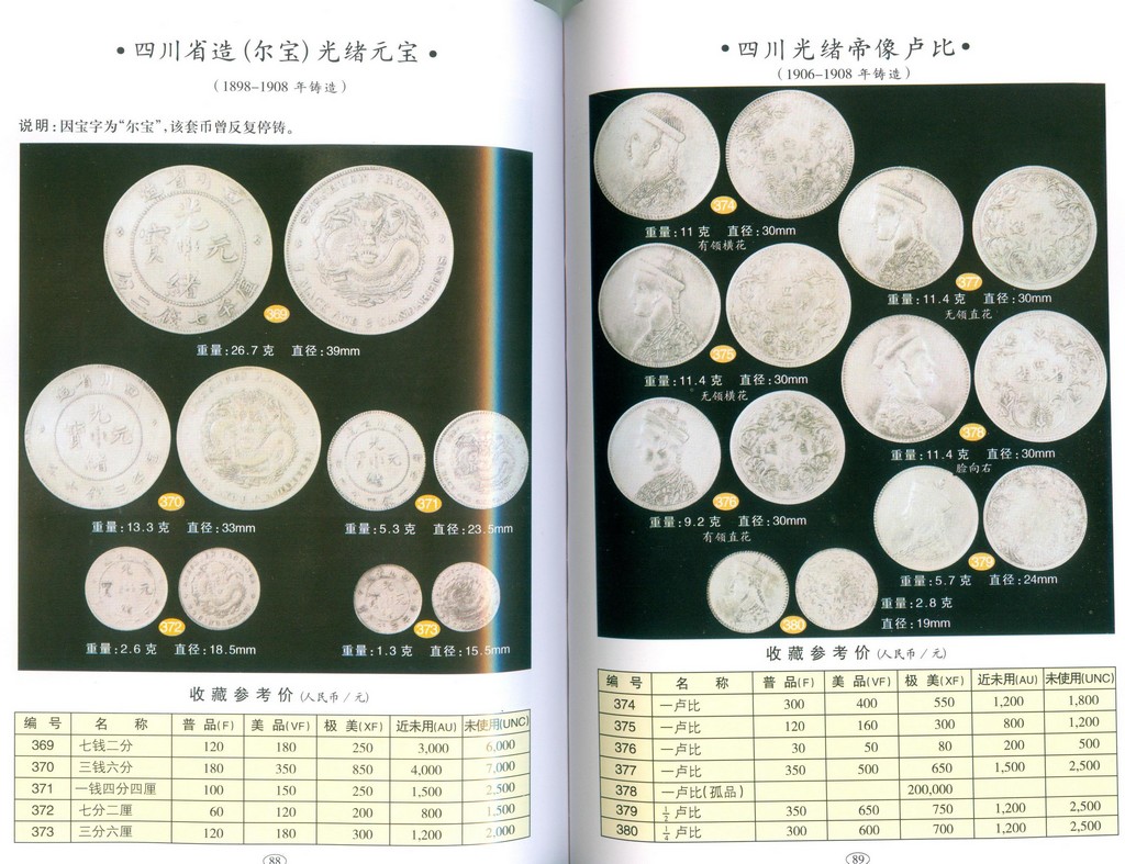 F1506, Illustrated Catalogue of China's Silver Coins (2010)