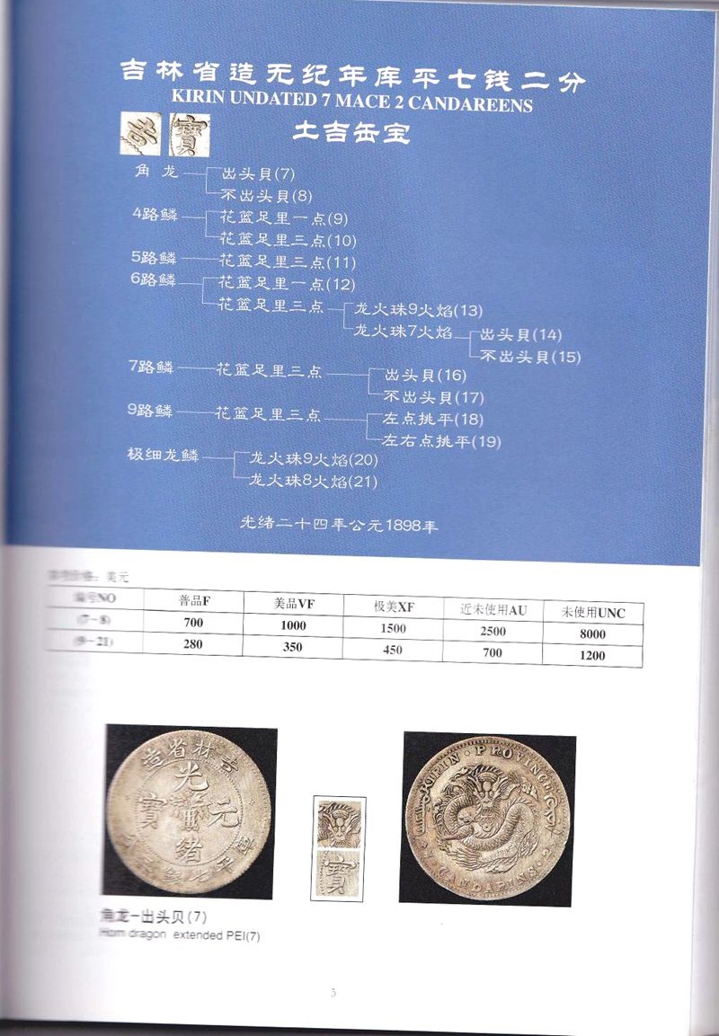 F1525, Sepcialized Catalog of China's Kirin Province Silver Coins (2010) - Click Image to Close