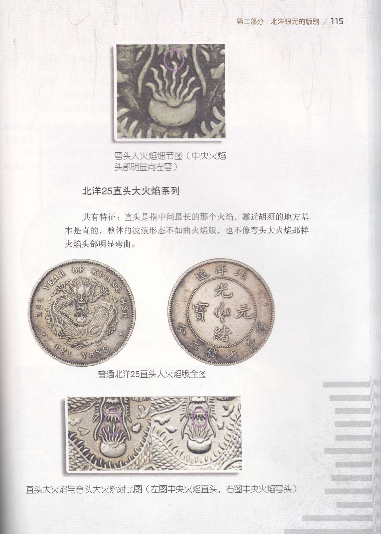 F1526, Special Catalog of China Pei Yang Dragon Silver Coins (1896-1908) - Click Image to Close