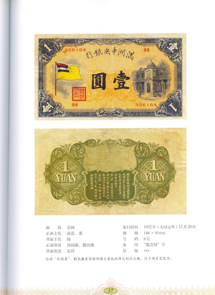 F1603 Research of Manchukuo Currency (Japanese Puppet State--Manchurian)