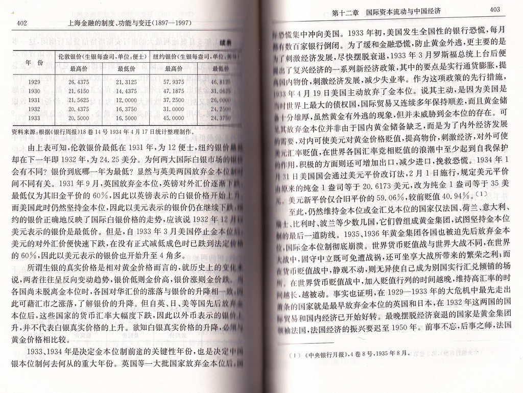 F1629 The History of Finance in Shanghai (2002)