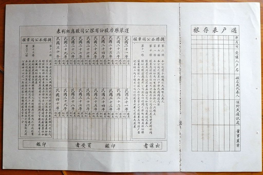 S0179, Penglai Drug Store Co., Stock Certificate of 1932 Unused, China