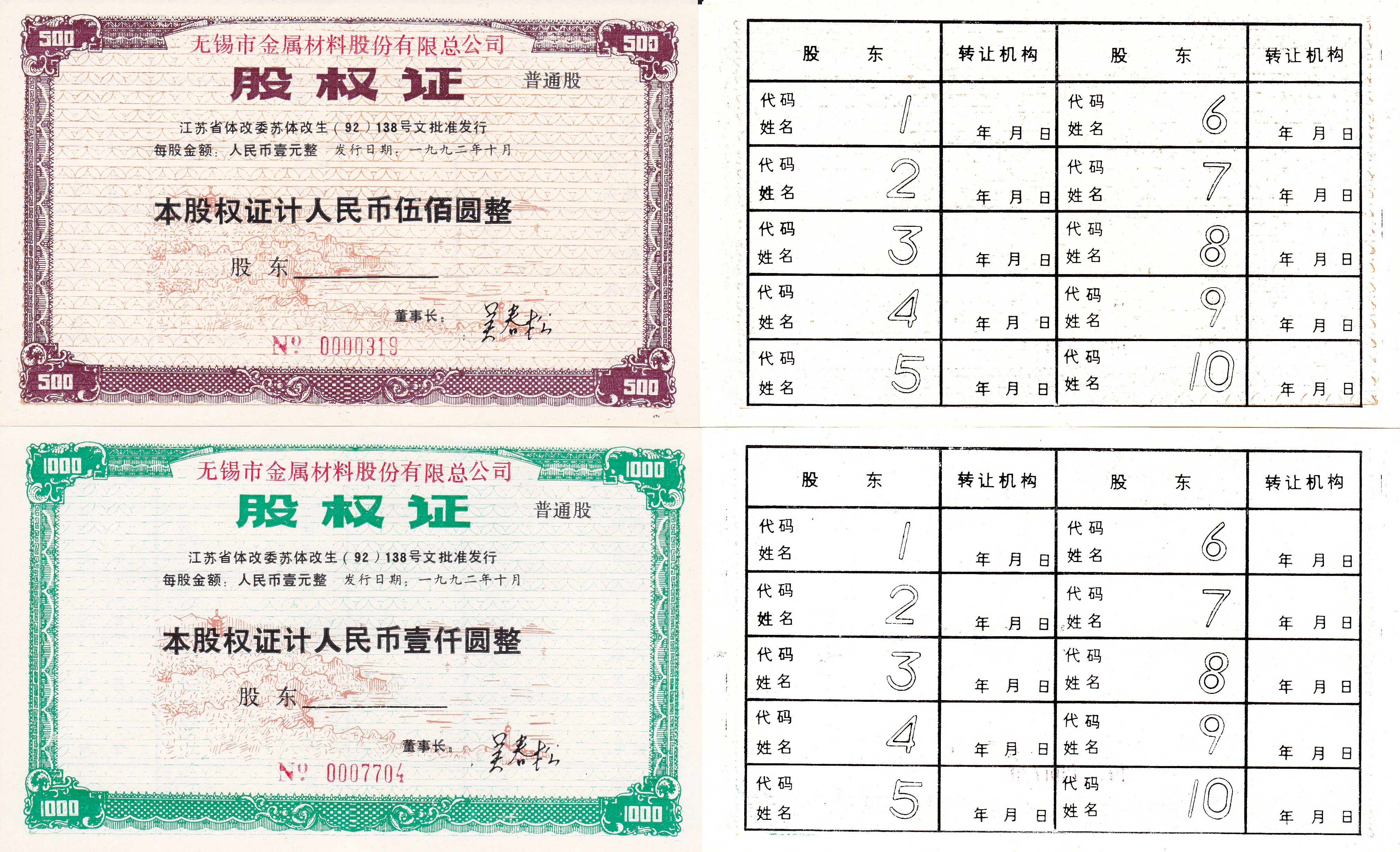 S3233, Wuxi City Metals Co., Ltd, 2 Pcs Stock Certificate of 1992, China